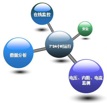 北京巨成科技-U400-S 型蓄電池監(jiān)測系統(tǒng)功能