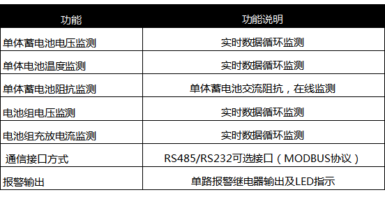 SUM蓄電池監(jiān)測系統(tǒng)基本功能說明