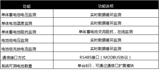 DKZ04蓄電池監(jiān)測(cè)系統(tǒng)基本功能