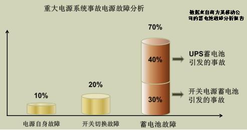 基于在線阻抗測試技術(shù)的蓄電池維護(hù)與管理.jpg